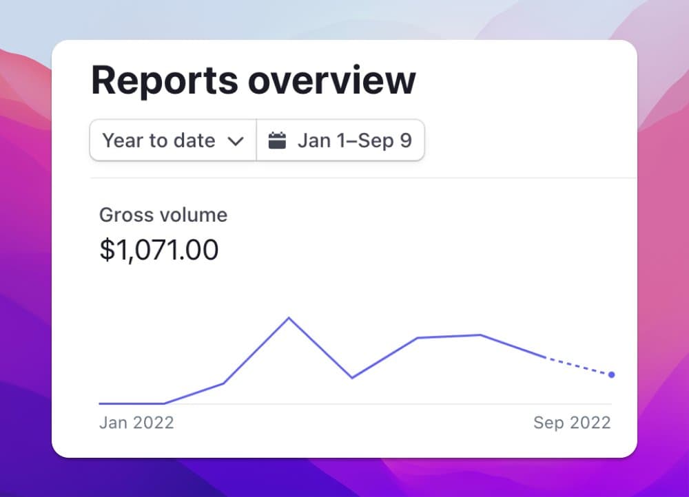 My new startup just broke $1,071 in revenue