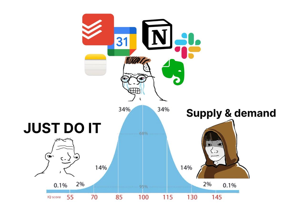 Which startup founder are you on the IQ bell curve