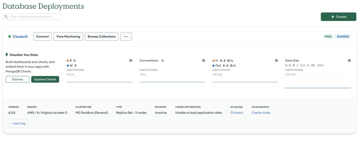 4. Database: @MongoDB