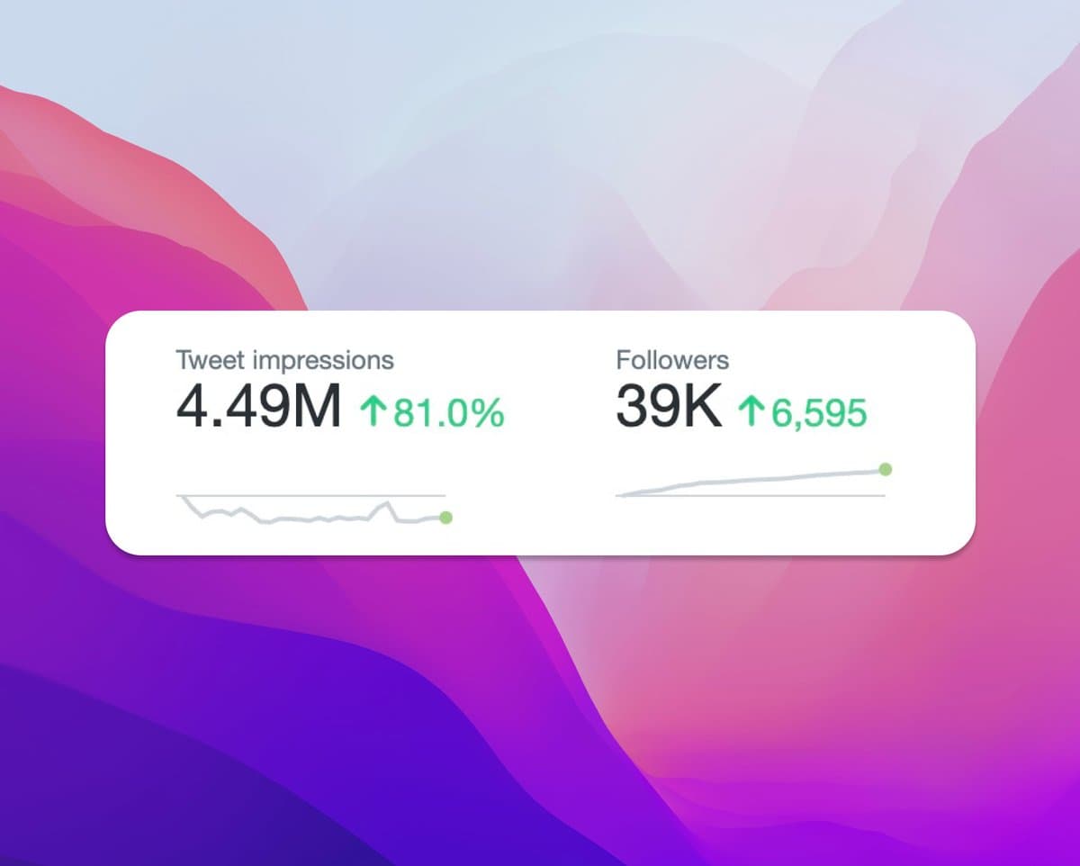 My startups portfolio made $42k in September 2023