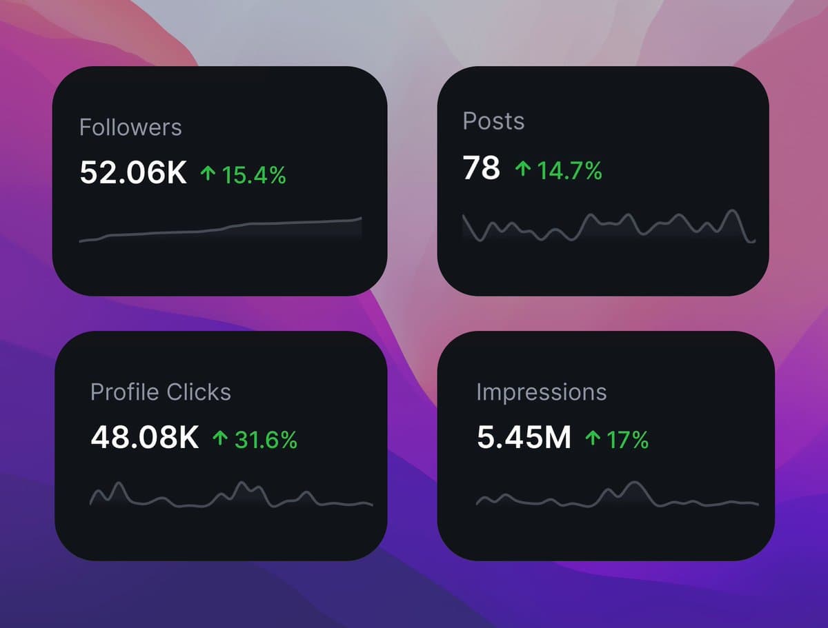 My November 2023 portfolio made $64.8k, led by ShipFast
