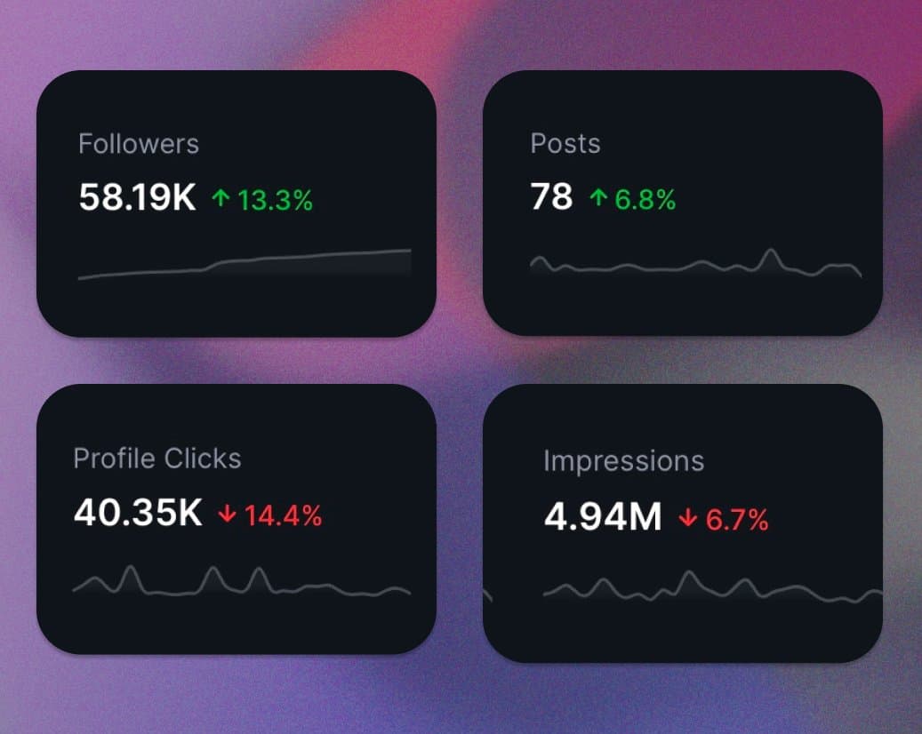My startups portfolio in December 2023 includes ShipFast at $51k