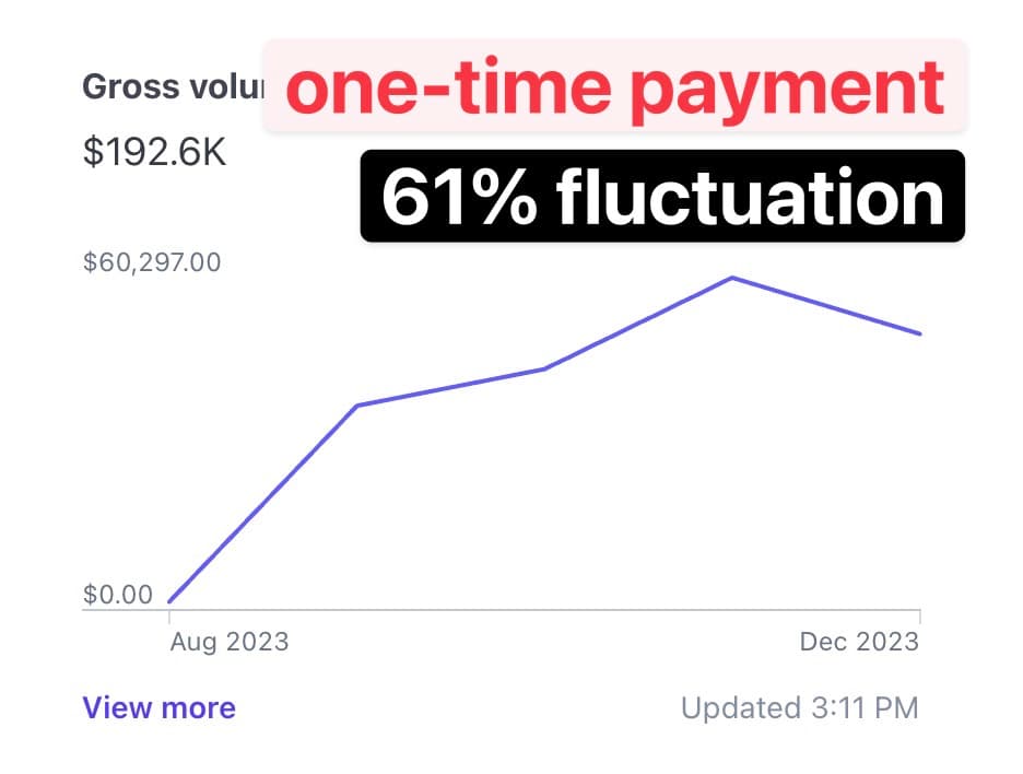 My one-time purchase startup is more stable than subscriptions