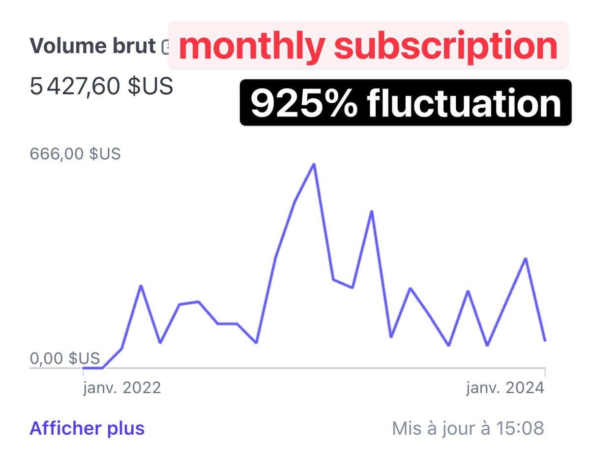 My one-time purchase startup is more stable than subscriptions