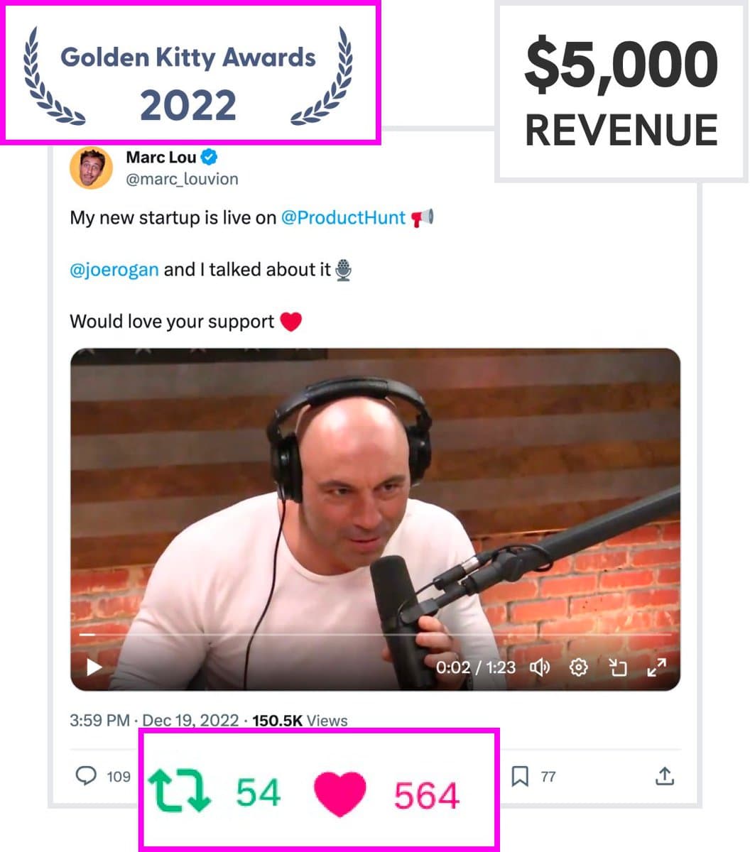 But in October 2022, I launched a startup with a fun short video. The tweet took off... - People liked and retweeted…