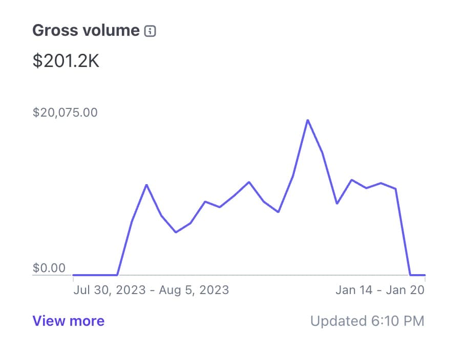 I've made a quarter of a million dollars selling JavaScript