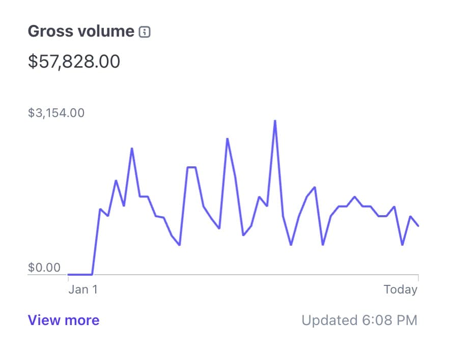 I've made a quarter of a million dollars selling JavaScript