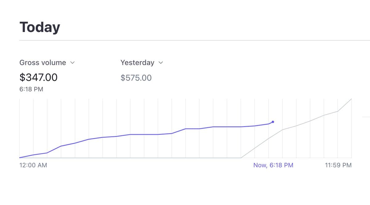 I made $922 in profit with PoopUp in 24 hours