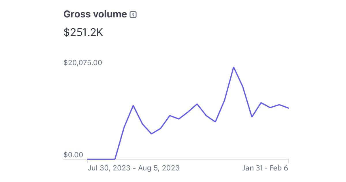 I made $250,000 in 5 months selling JavaScript