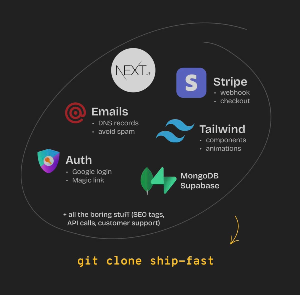 ShipFast crossed $300,000 in revenue today