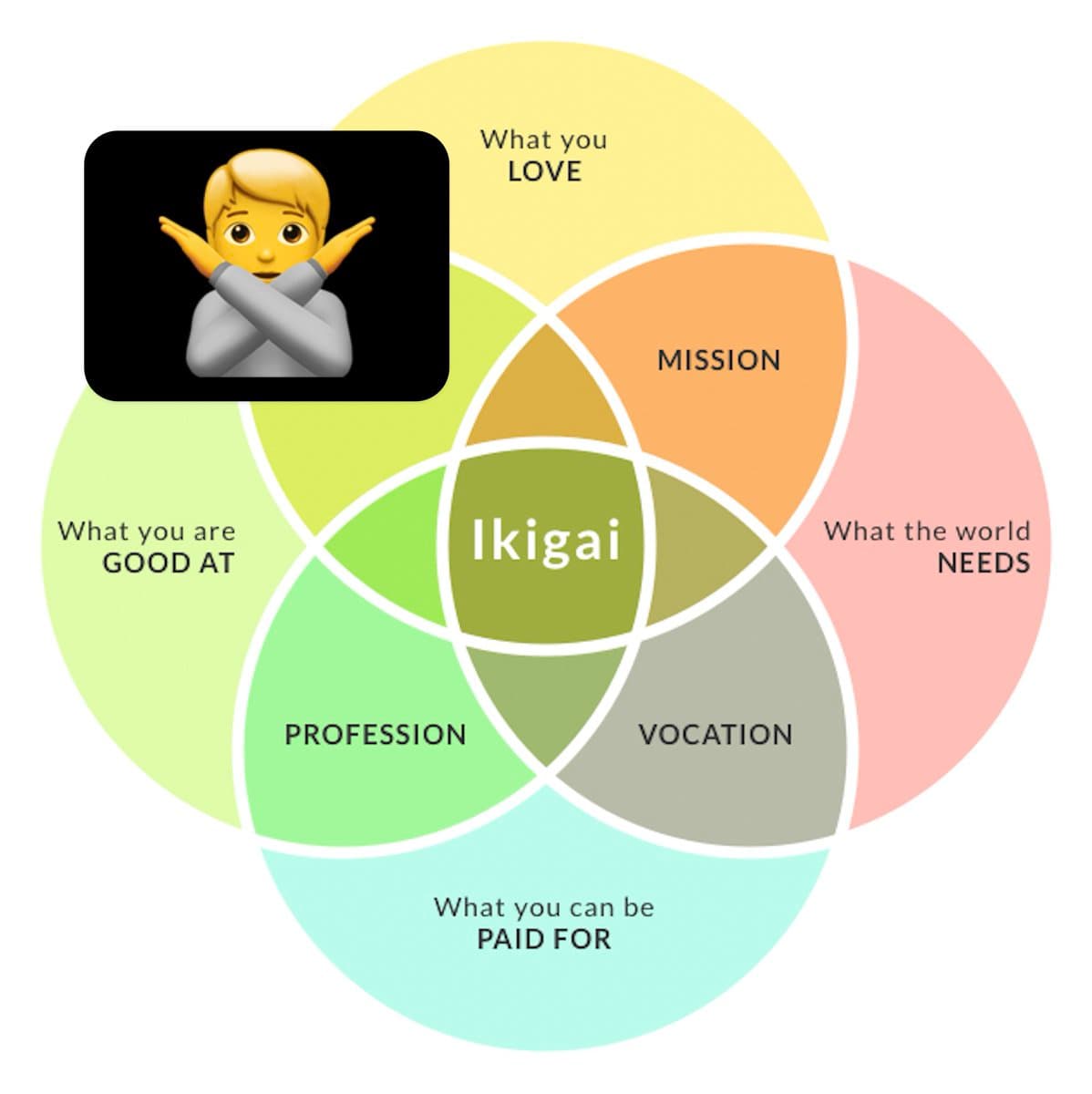Ikigai is mostly driven by people's reactions