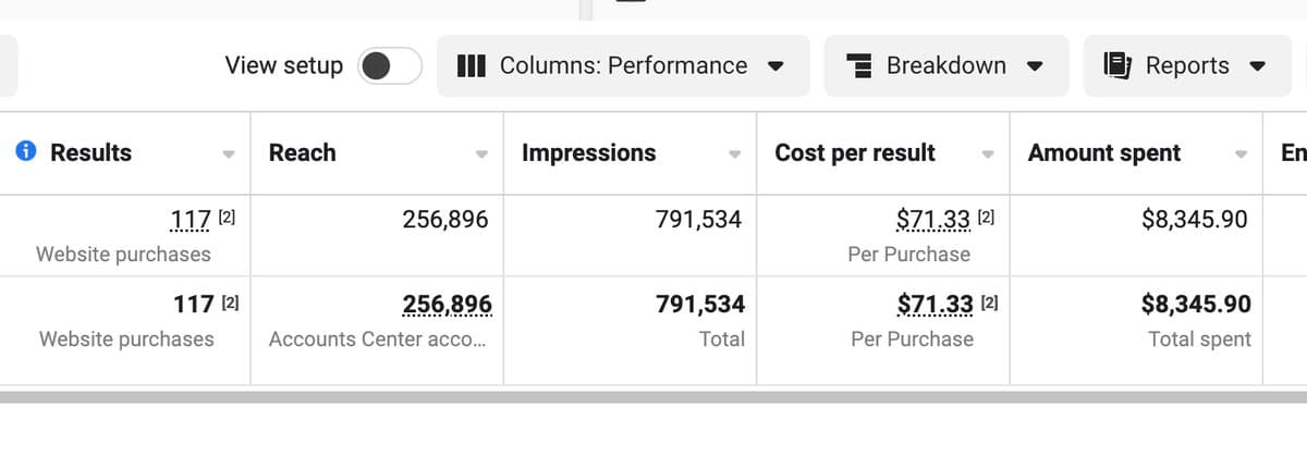 I spent $8,345 on ads and made $23,283 for ShipFast