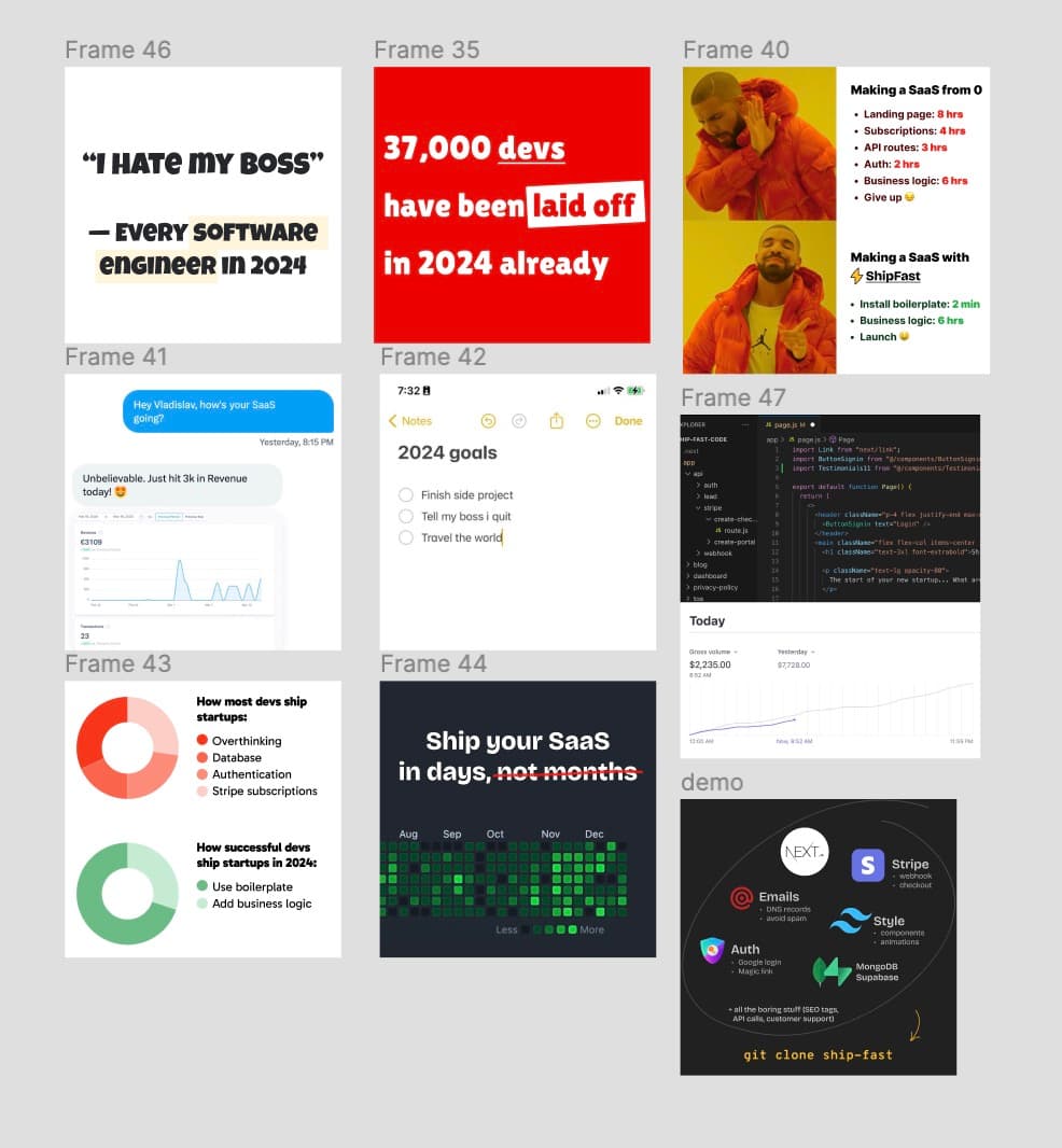 I spent $13,000 testing Meta Ads creatives