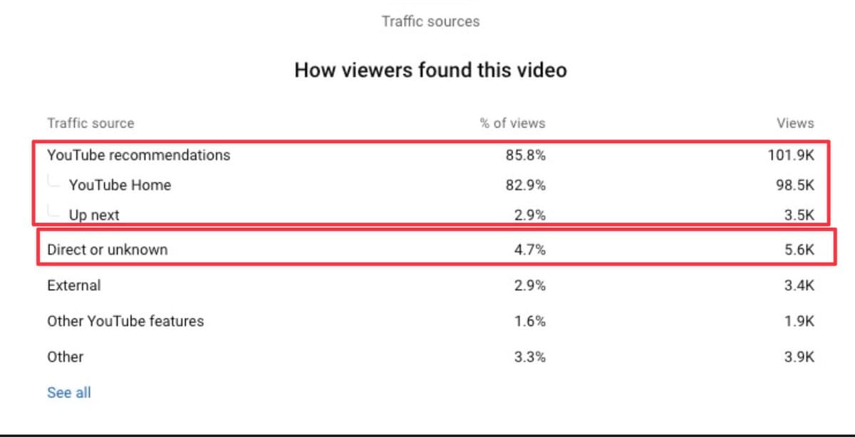 Nico got demonetized after YouTube made his video go viral