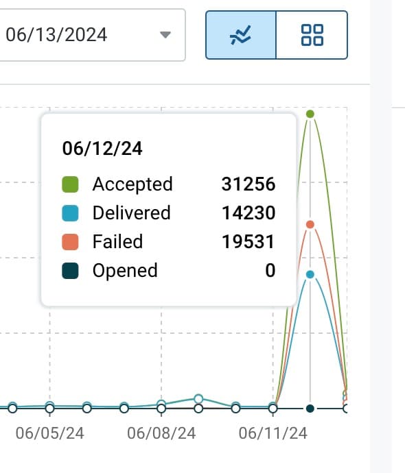 31,000 emails hit my inbox overnight after a hack attempt on Insighto