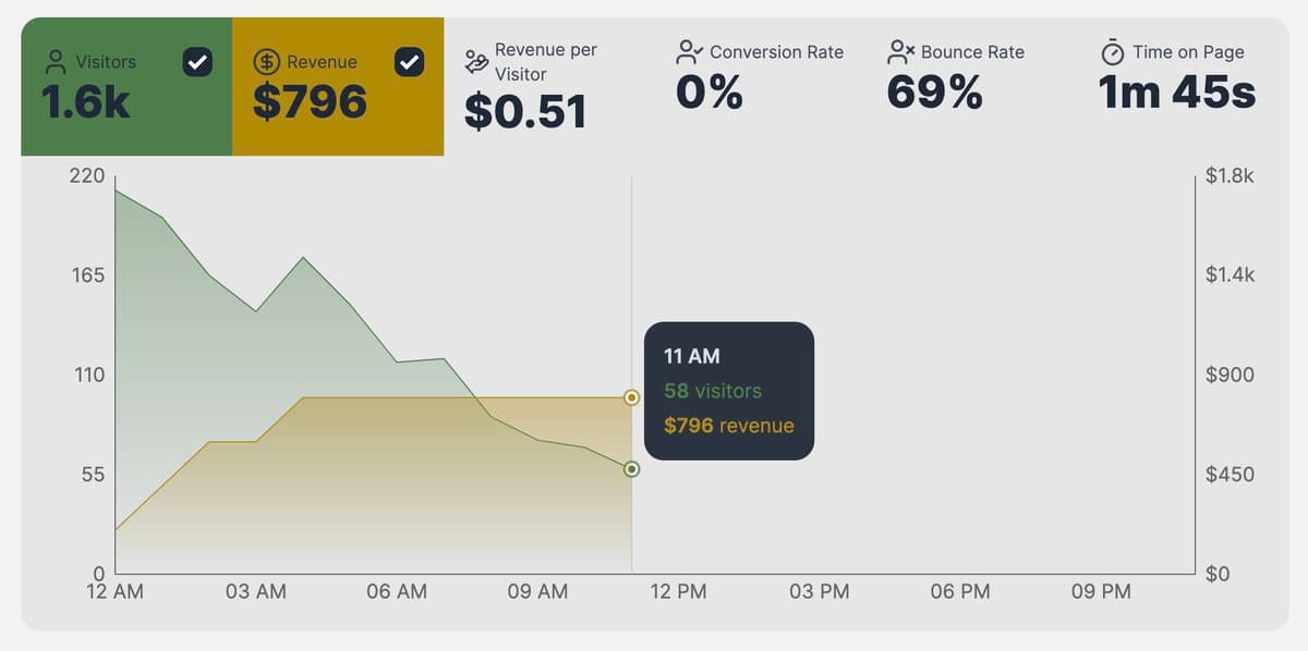 I'll pay $1,000 to redesign this chart