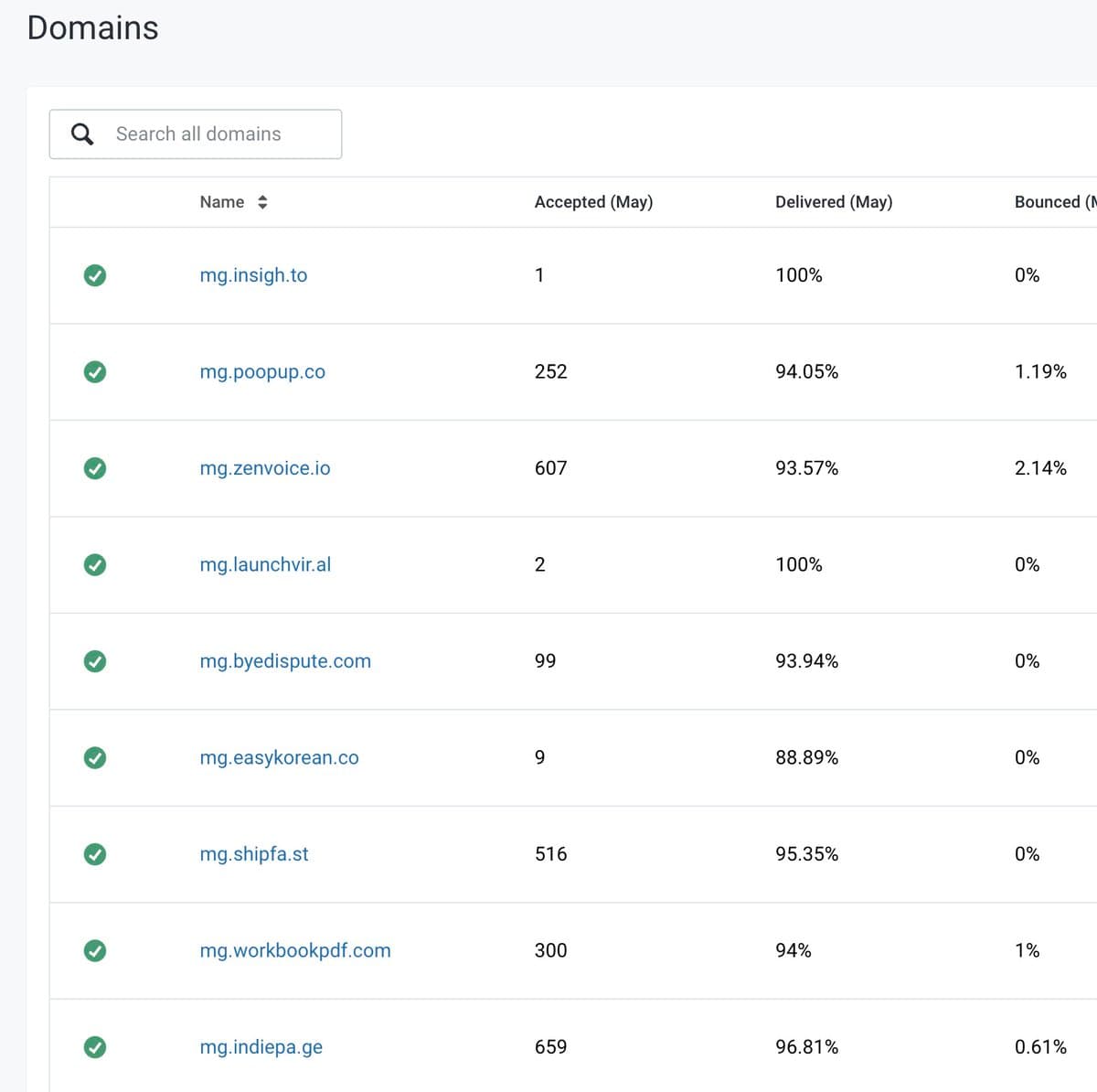 Send emails from a subdomain to protect your domain reputation