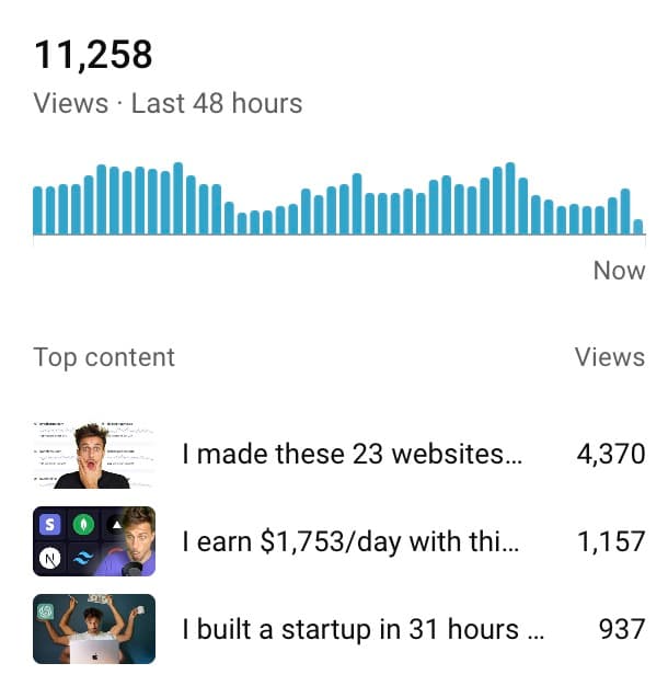 YouTube keeps showing my videos to more people after 6 months