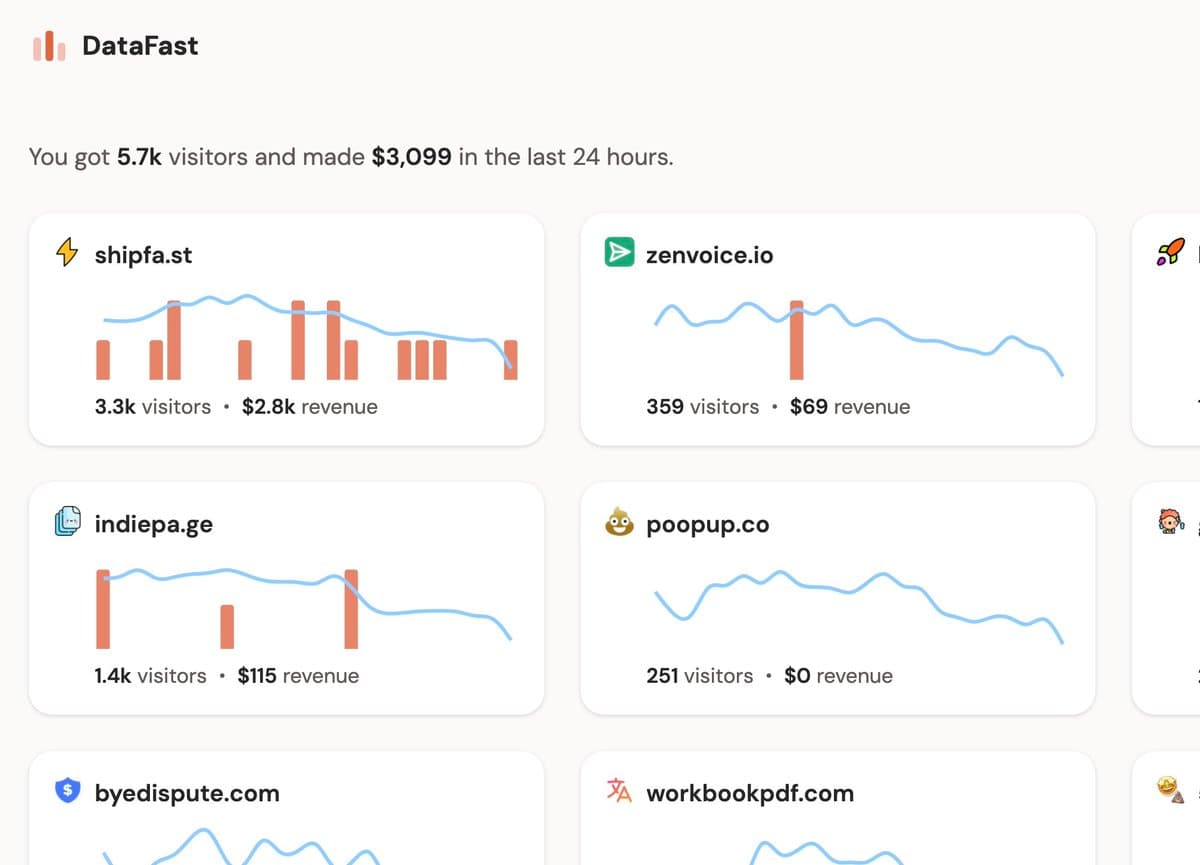 I'm launching an early version of DataFast