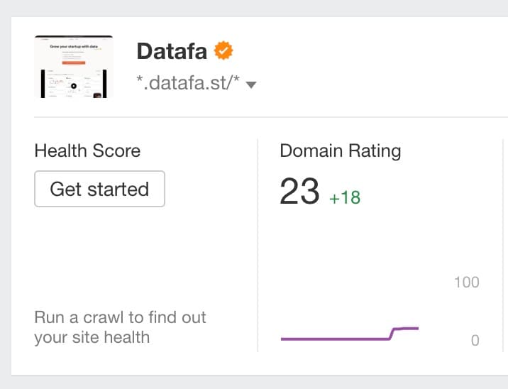 I ranked DataFast #1 on Google in 72 hours