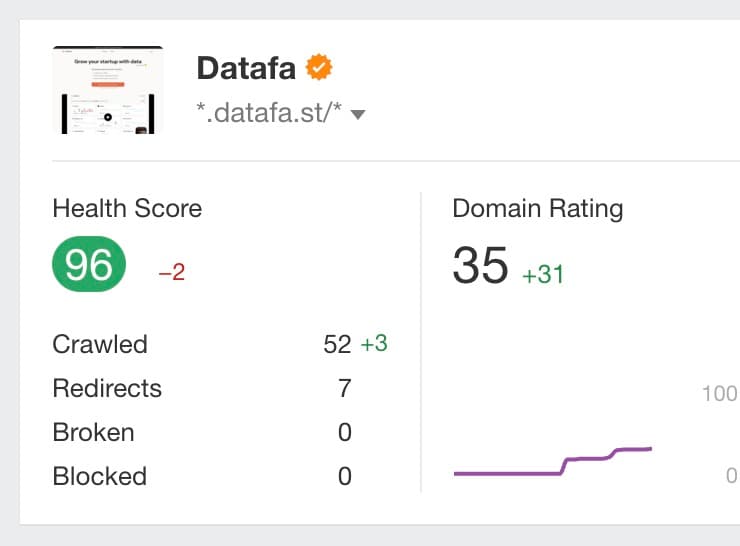 My 9-day-old site already has a domain rating of 35