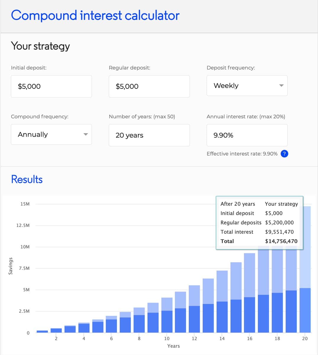 I started investing $5,000 a week in $VOO