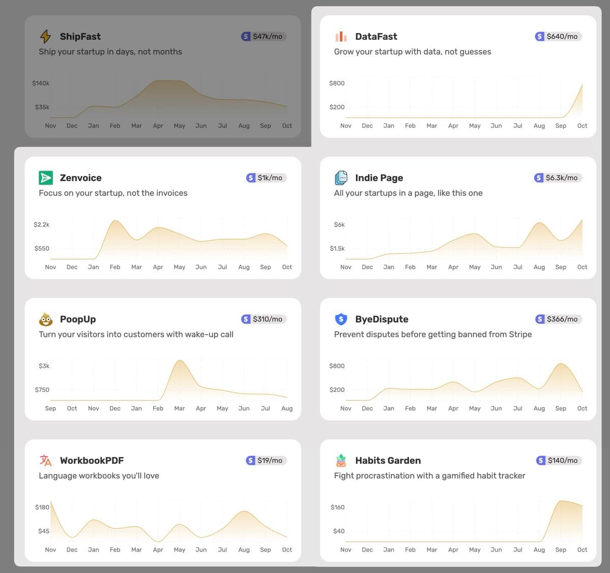 I’m so close to making $10,000/month with my 7 tiny SaaS