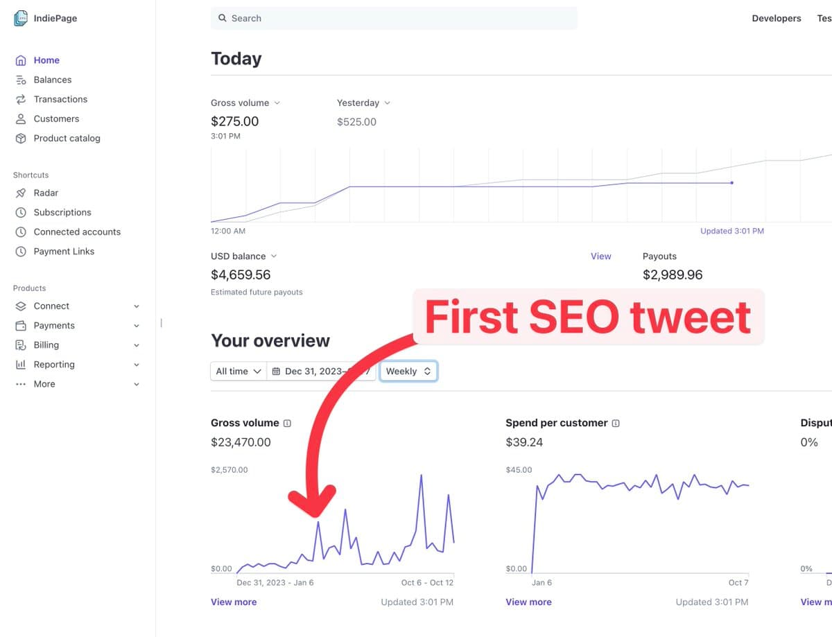 IndiePage grew from backlinks after my first SEO tweet
