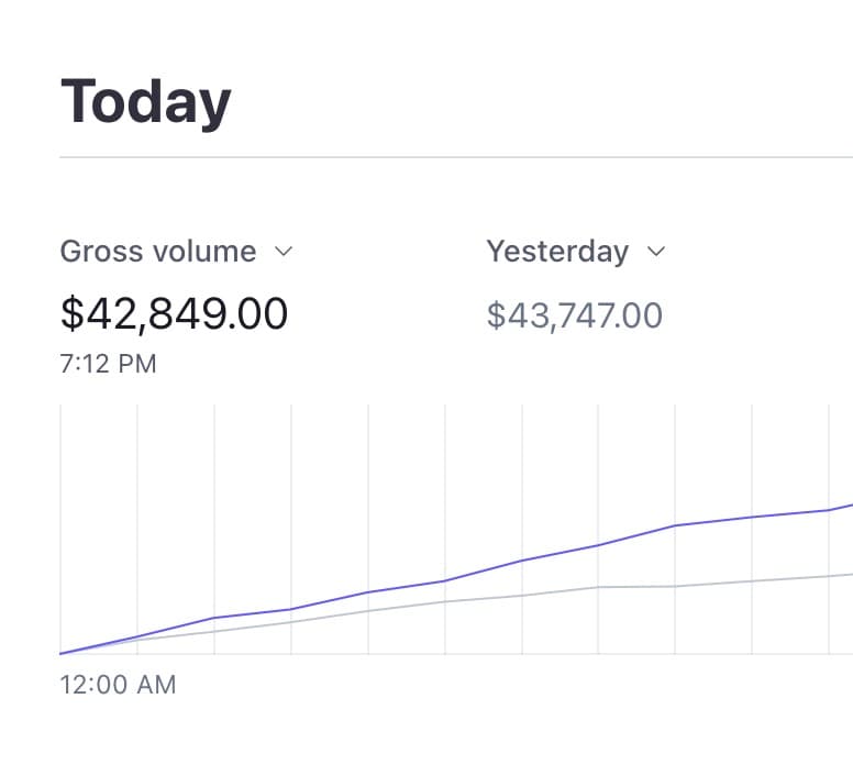 I teach people how to code, and it's my best product