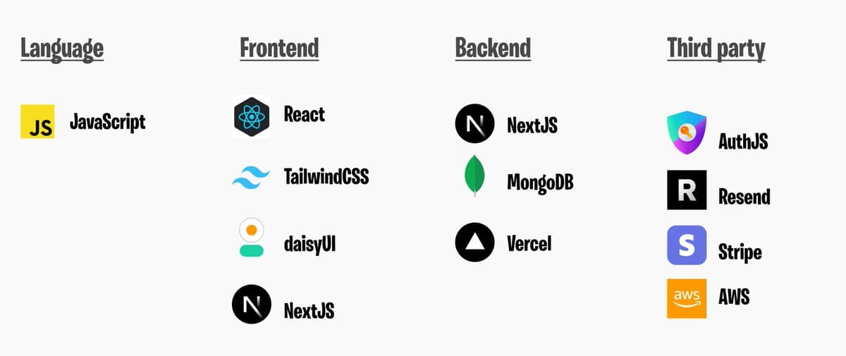 The tech stack is a set of tools used to build and run your web application. There are millions of combinations. Hereāsā¦