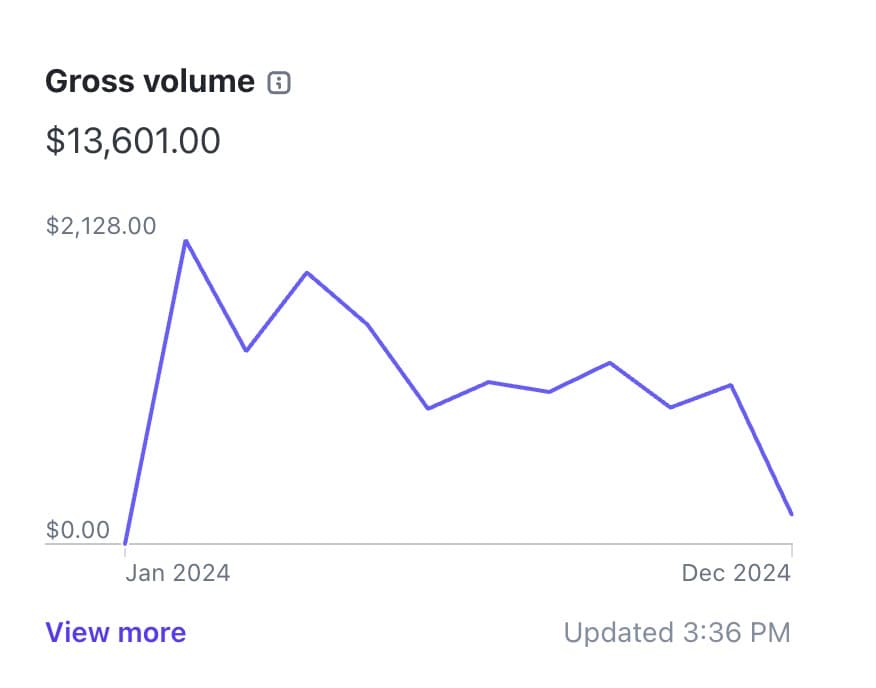 I built Zenvoice in 8 days and it makes $1K+/month