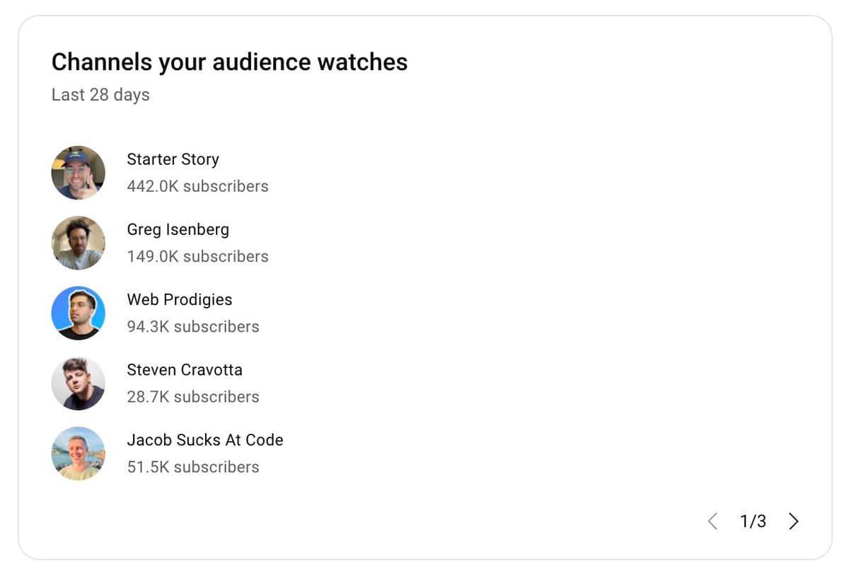 4. Know your audience You can’t talk to everyone. Find your people, speak their language, and relate to them through…