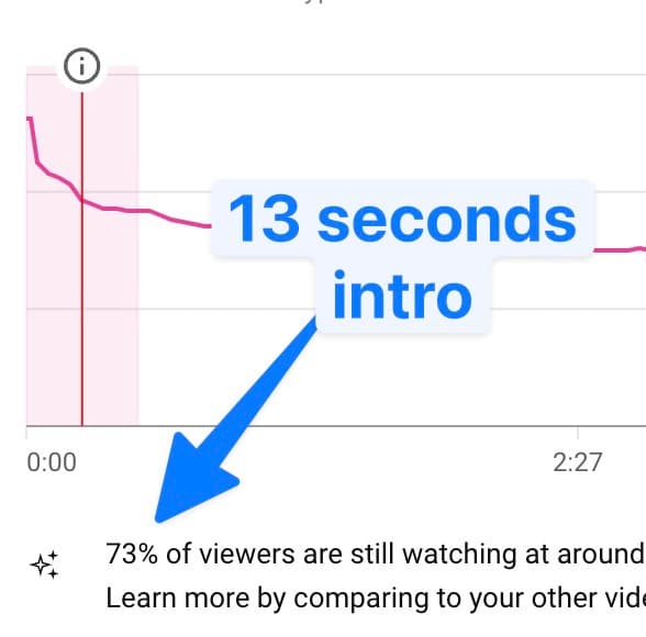 6. Show, don't tell Keep your intro under 10 seconds. Don’t waste time explaining—show what the video is about…