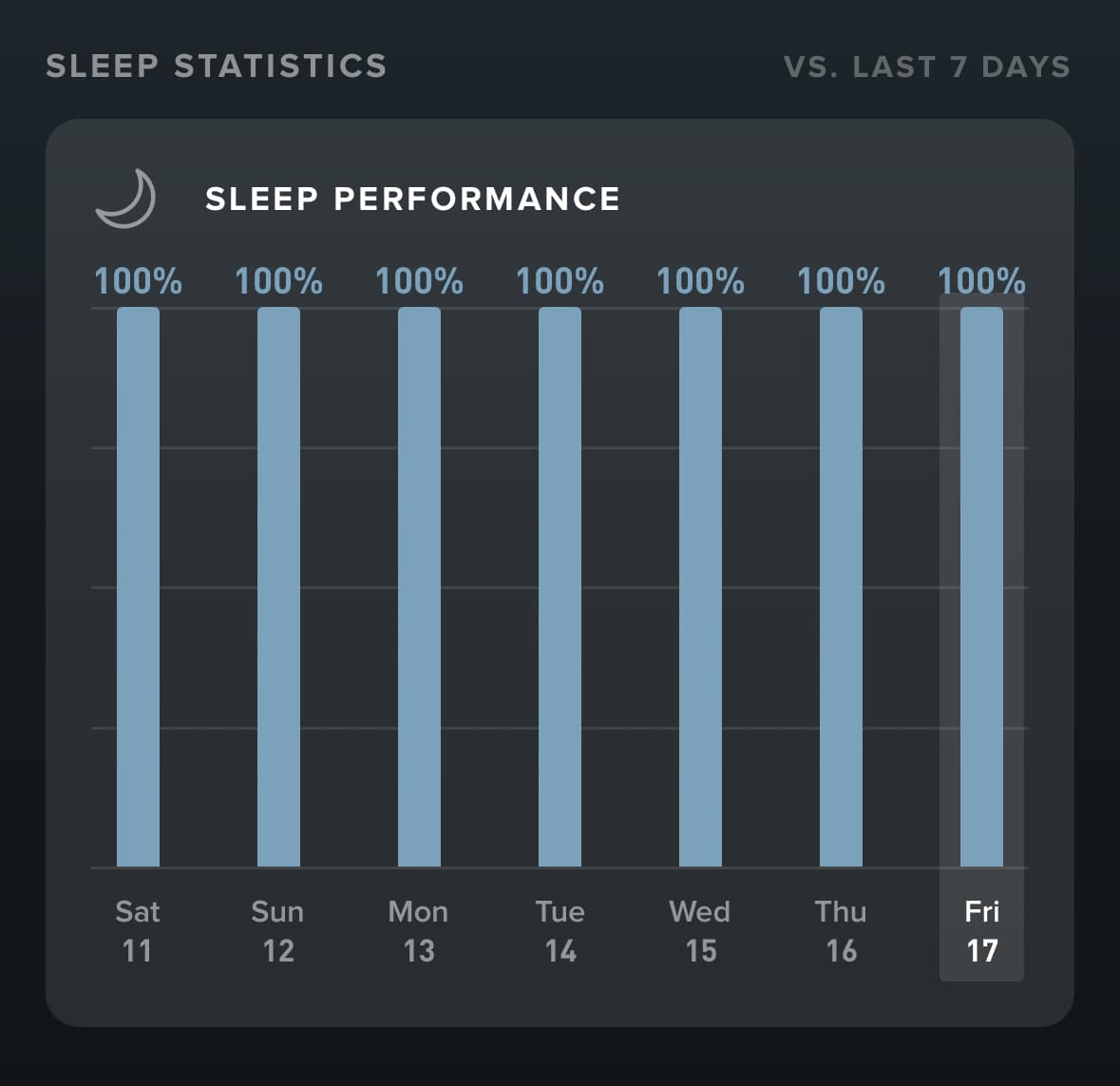 I made $28,352 this week while working 8 hours a day