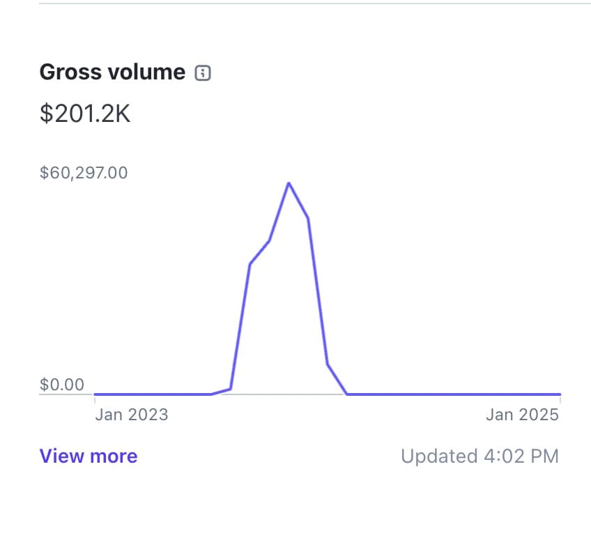 My weekend project made $1,000,000 in 1.5 years