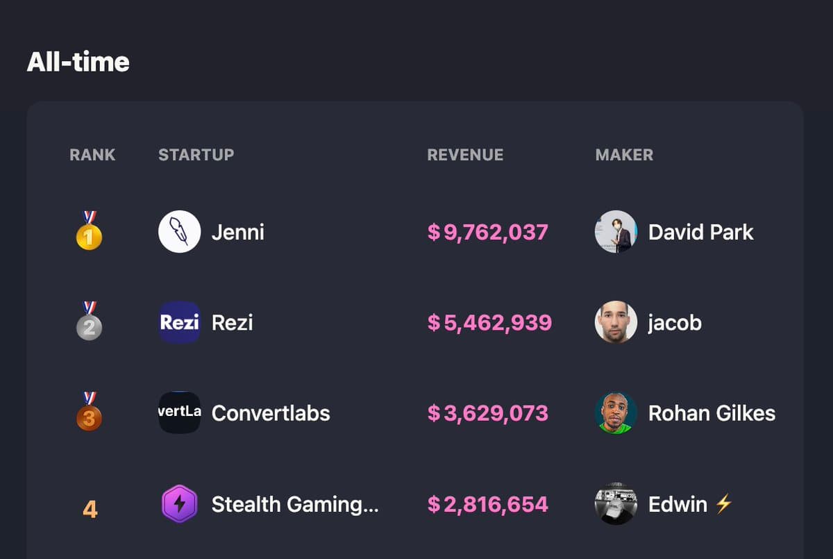 David Park is about to break $10M with Jenni