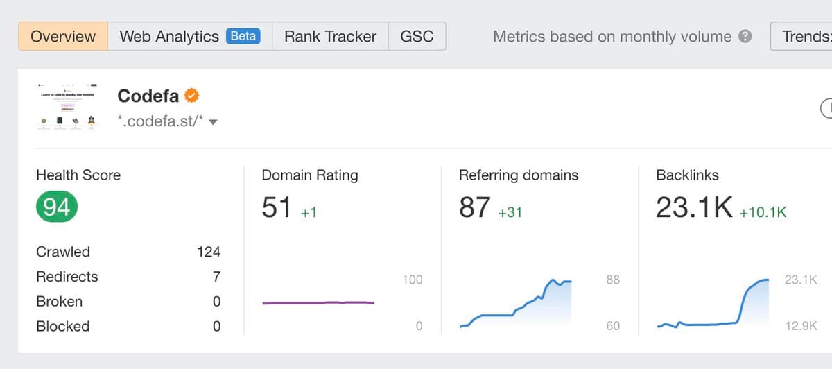 A 2-month-old domain beat my sites in backlinks and rating