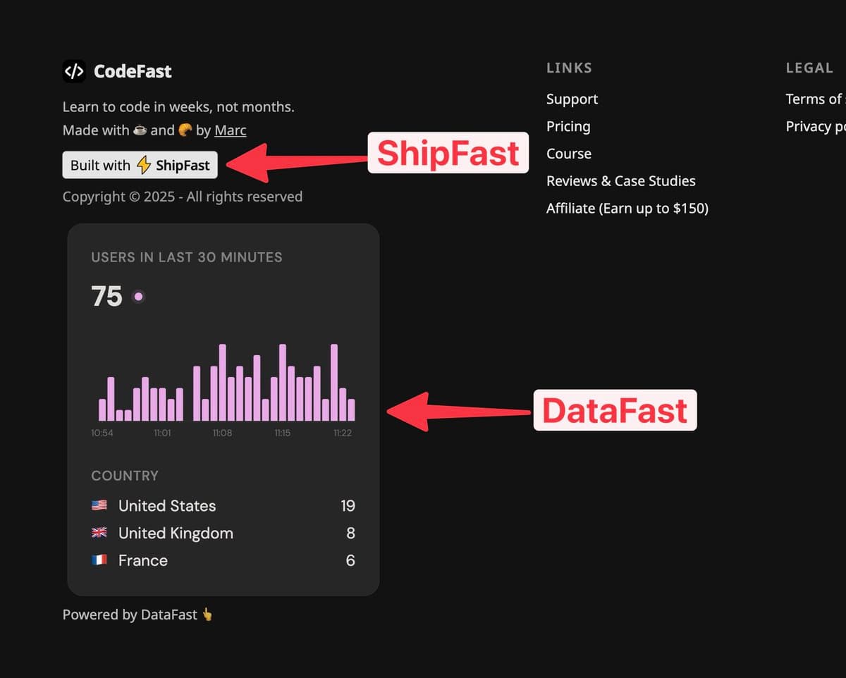 I cross-promote my startups across 10,000 daily visitors
