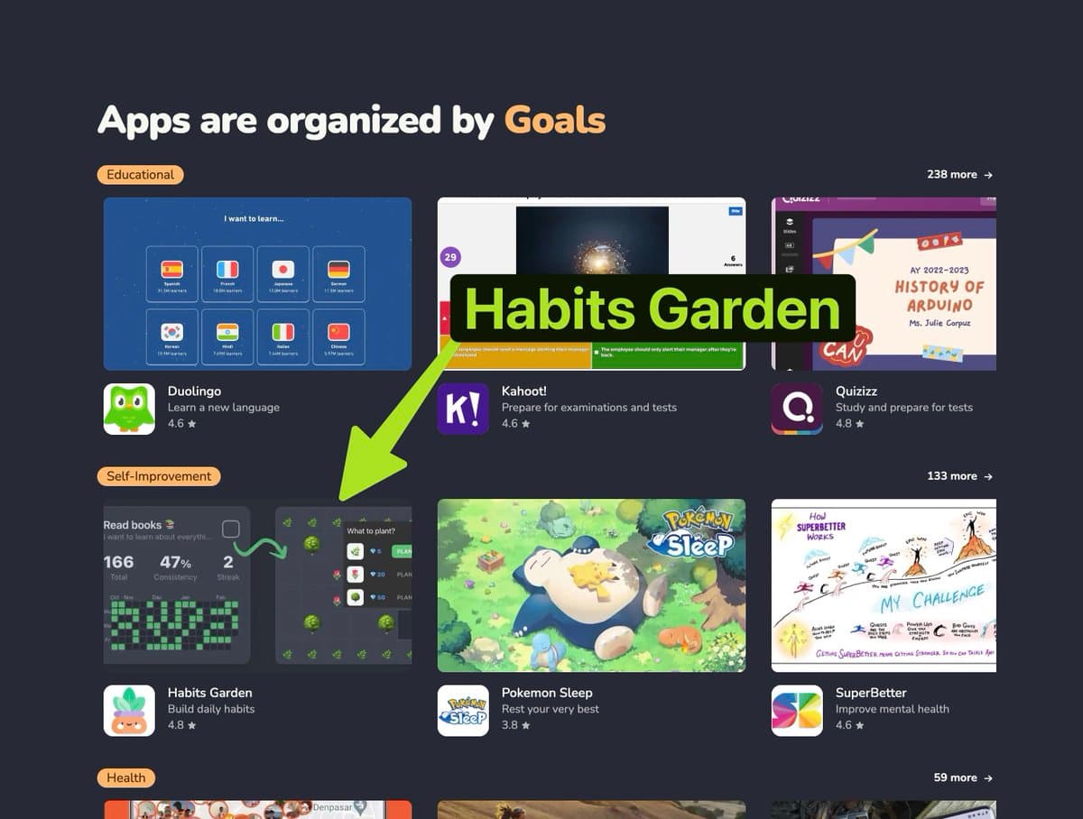 I cross-promote my startups across 10,000 daily visitors