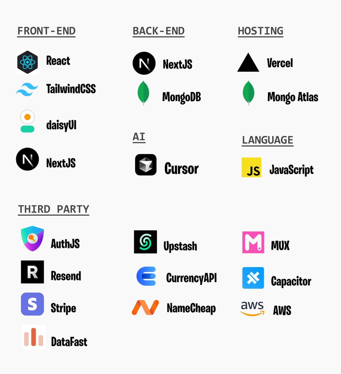 I built 30+ startups with this simple tech stack