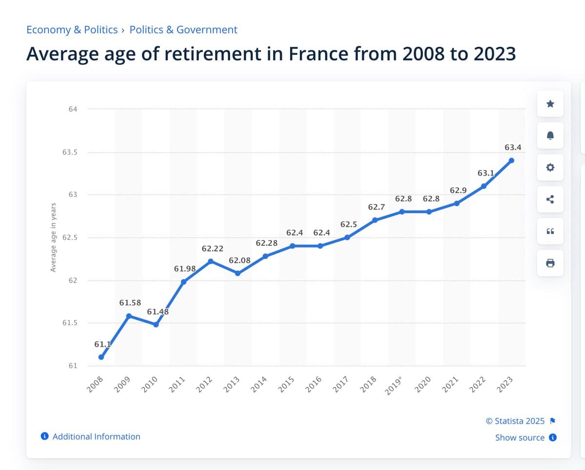 I should retire before 40, not wait until 70