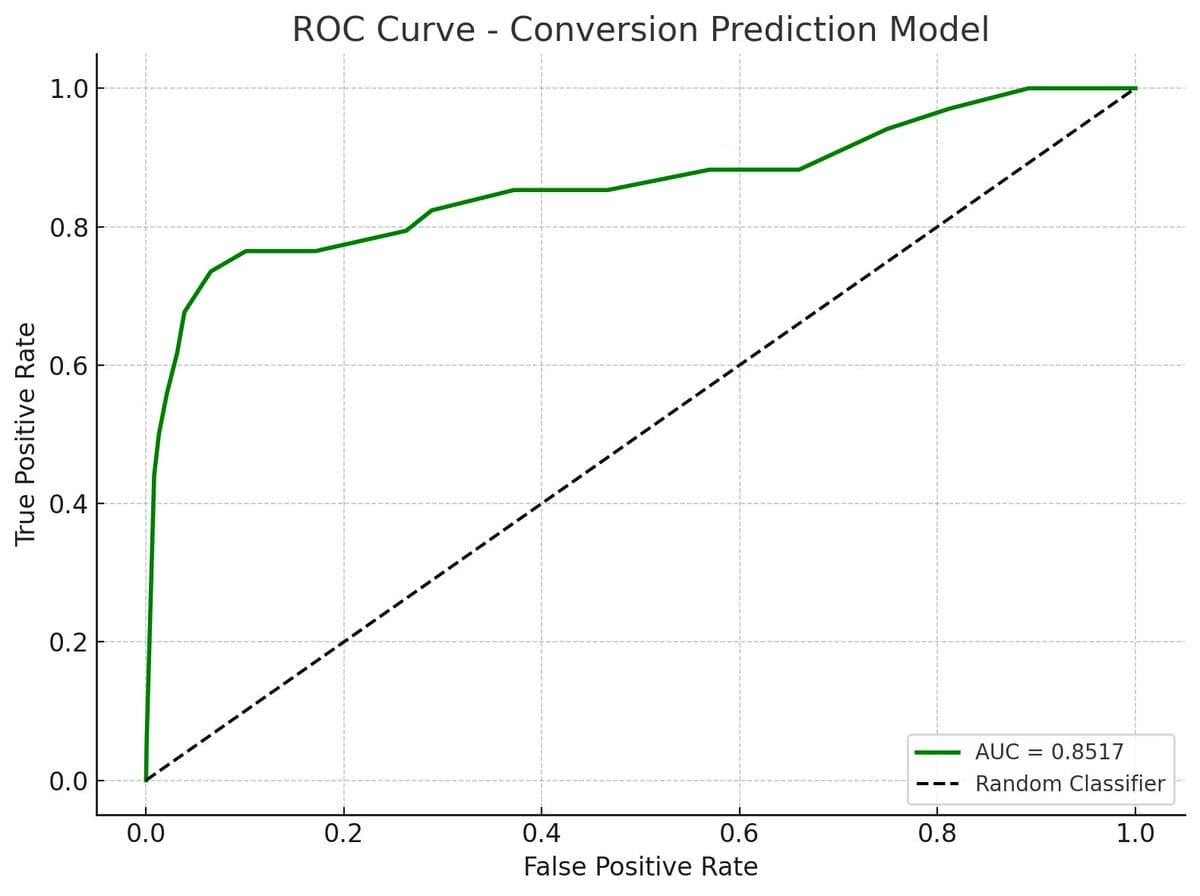 I vibe-coded a prediction model that beat my old one