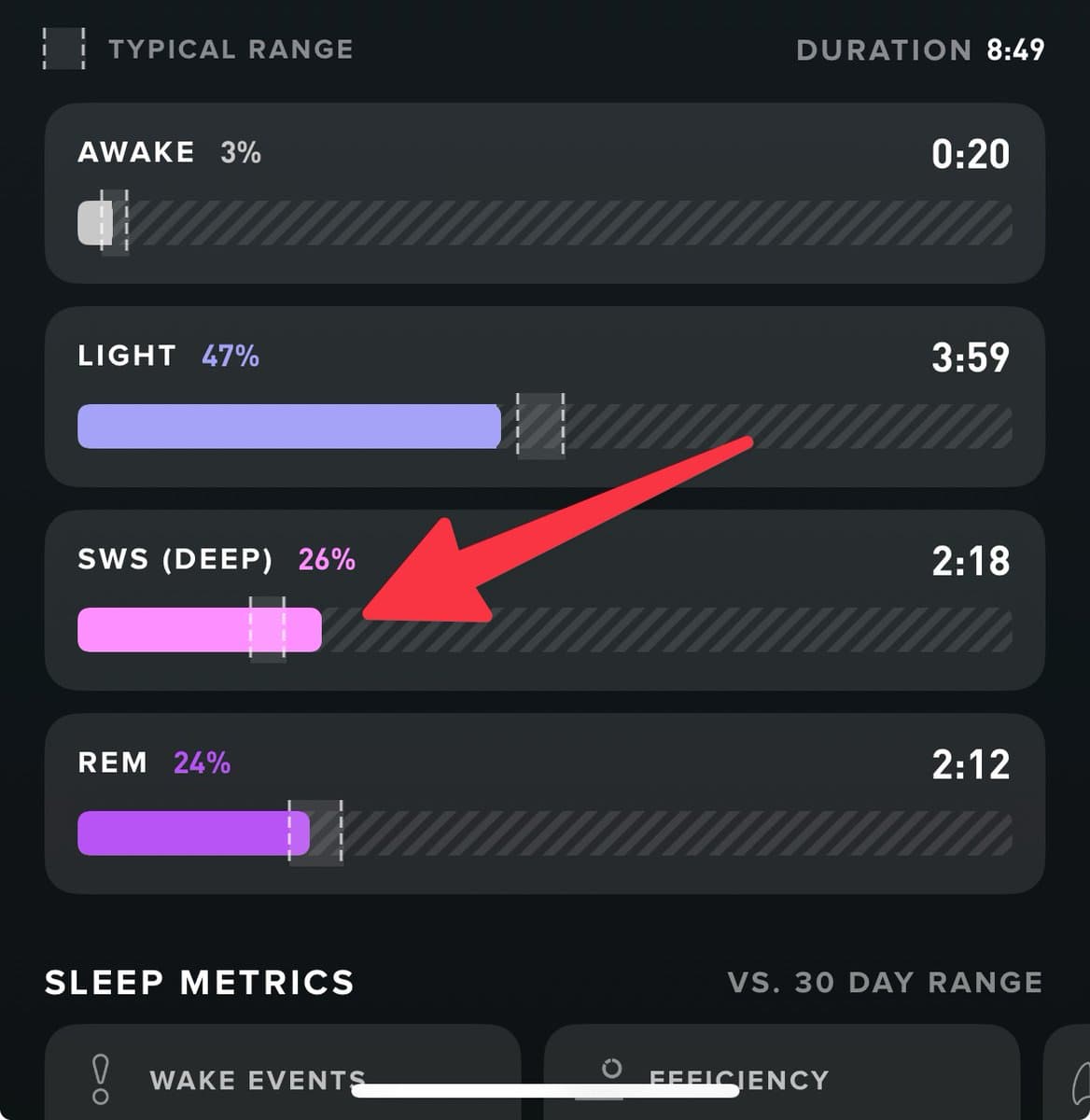 Mouth taping added 30+ minutes of deep sleep every night