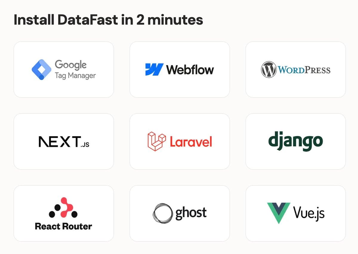 DataFast installs in 2 minutes on popular website builders