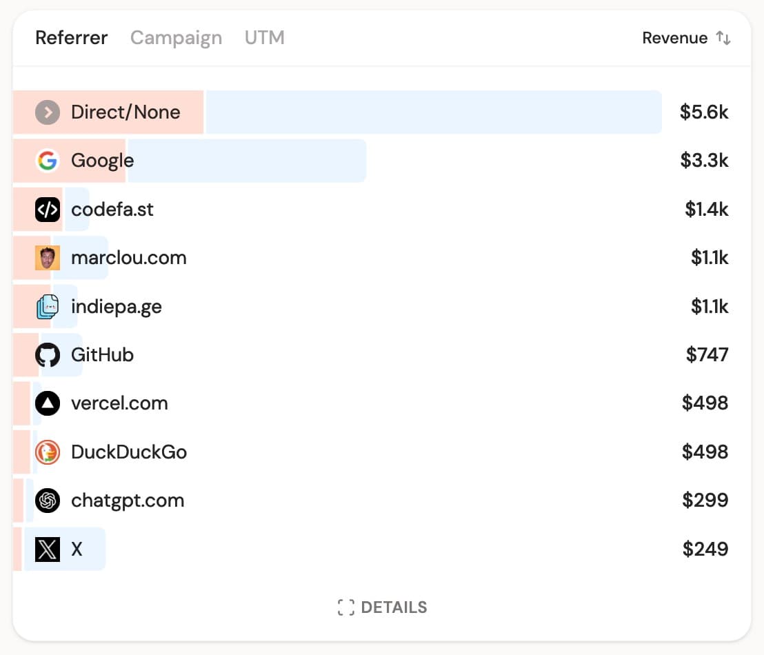 Revenue source breakdown for ShipFast