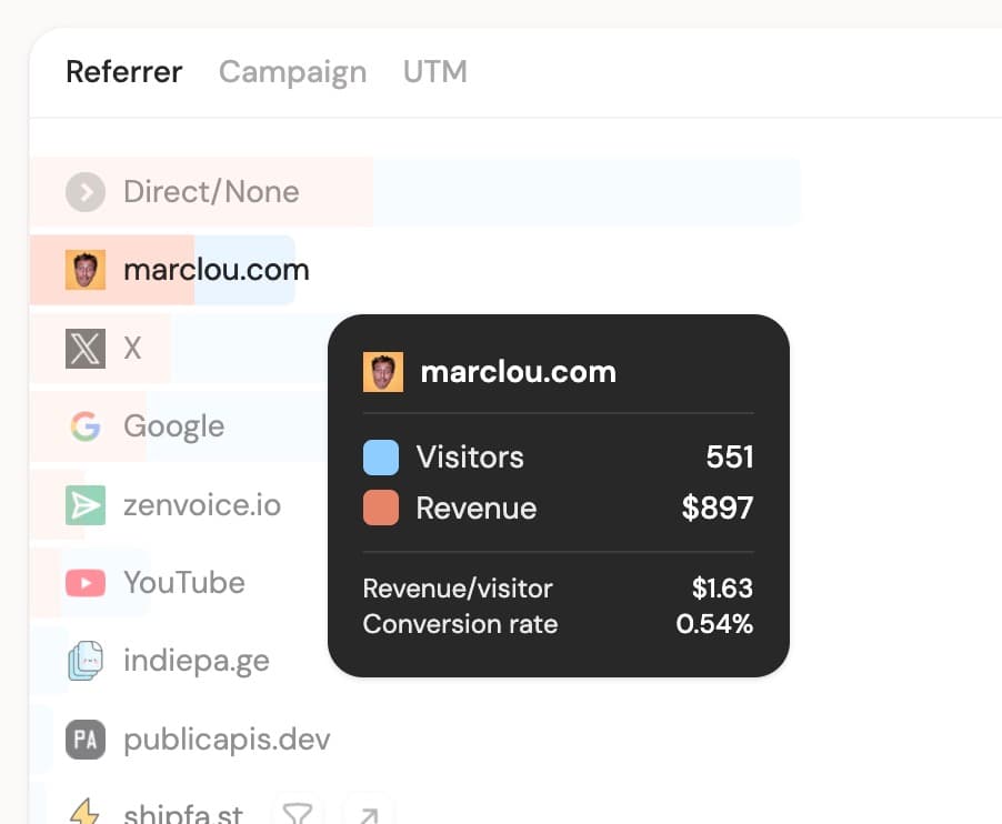 So now you can make screenshots of your @DataFast_ dashboard