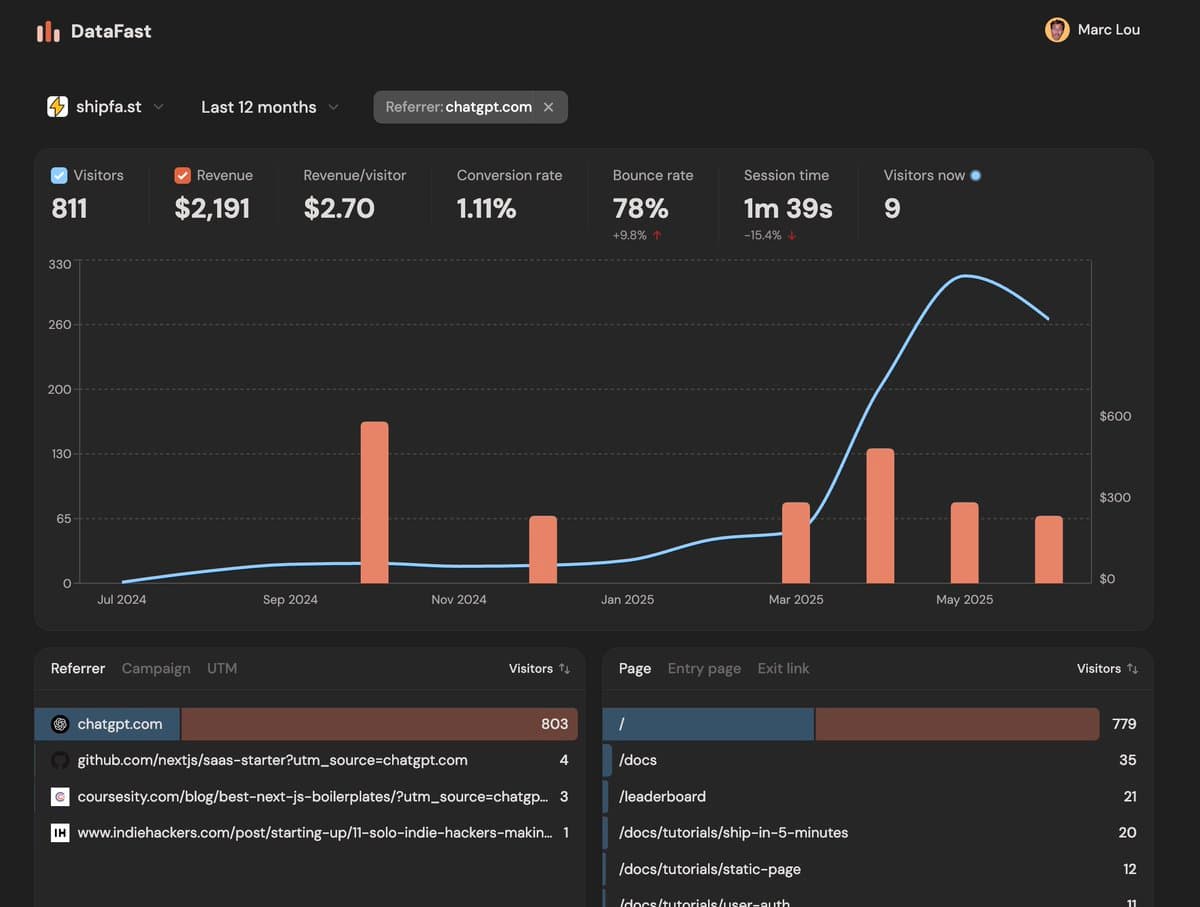 I made $2,191 from ChatGPT recommending my startup