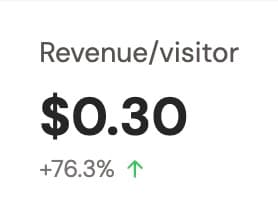 I rebuilt onboarding and revenue per visitor went to $0.30