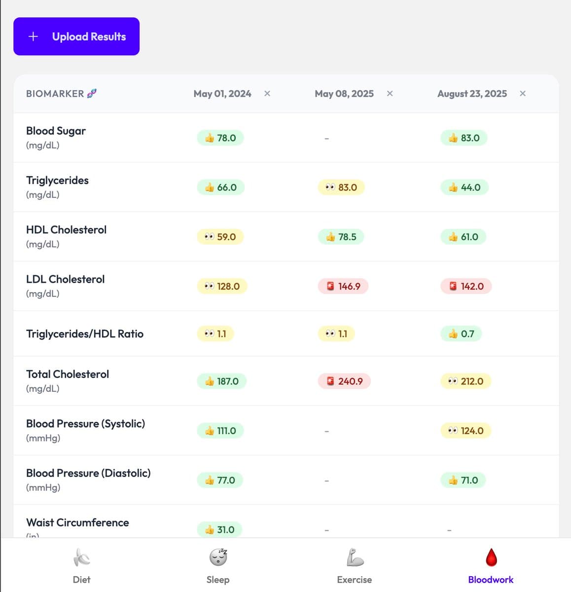 I added bloodwork upload to BioA.ge