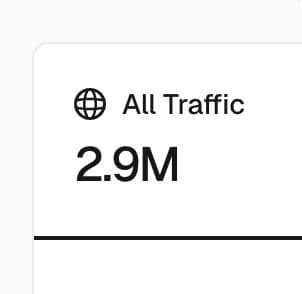 My SaaS grew from localhost:3000 to 100M requests per month